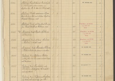 Inventární kniha H 15001-18015